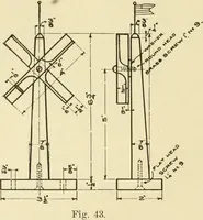 An illustration from Elementary sloyd and whittling (1906)