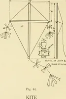 An illustration from Elementary sloyd and whittling (1906)