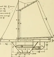 An illustration from Elementary sloyd and whittling (1906)