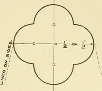An illustration from Elementary sloyd and whittling (1906)