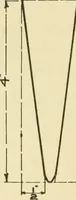 An illustration from Elementary sloyd and whittling (1906)