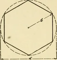 An illustration from Elementary sloyd and whittling (1906)
