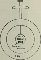Picture 57 of 123 from Elementary telegraphy : a manual for students; written specially to meet the requirements of the ordinary grade of the subject as published in the syllabus of the city and guilds of London Institute (1910), leaf 102