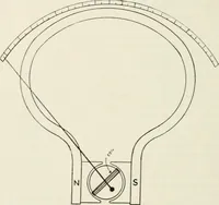 An illustration from Elementary telegraphy : a manual for students; written specially to meet the requirements of the ordinary grade of the subject as published in the syllabus of the city and guilds of London Institute (1910)