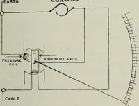 An illustration from Elementary telegraphy : a manual for students; written specially to meet the requirements of the ordinary grade of the subject as published in the syllabus of the city and guilds of London Institute (1910)