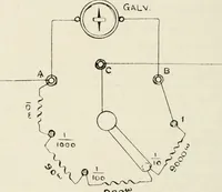 Picture 62 of 123 from Elementary telegraphy : a manual for students; written specially to meet the requirements of the ordinary grade of the subject as published in the syllabus of the city and guilds of London Institute (1910), leaf 111