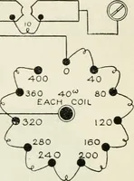 An illustration from Elementary telegraphy : a manual for students; written specially to meet the requirements of the ordinary grade of the subject as published in the syllabus of the city and guilds of London Institute (1910)