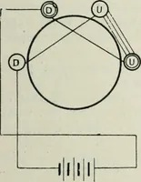 An illustration from Elementary telegraphy : a manual for students; written specially to meet the requirements of the ordinary grade of the subject as published in the syllabus of the city and guilds of London Institute (1910)