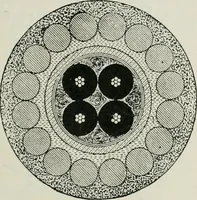 An illustration from Elementary telegraphy : a manual for students; written specially to meet the requirements of the ordinary grade of the subject as published in the syllabus of the city and guilds of London Institute (1910)
