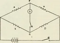 An illustration from Elementary telegraphy : a manual for students; written specially to meet the requirements of the ordinary grade of the subject as published in the syllabus of the city and guilds of London Institute (1910)