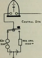 An illustration from Elementary telegraphy : a manual for students; written specially to meet the requirements of the ordinary grade of the subject as published in the syllabus of the city and guilds of London Institute (1910)
