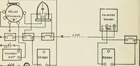 An illustration from Elementary telegraphy : a manual for students; written specially to meet the requirements of the ordinary grade of the subject as published in the syllabus of the city and guilds of London Institute (1910)