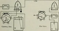Picture 106 of 123 from Elementary telegraphy : a manual for students; written specially to meet the requirements of the ordinary grade of the subject as published in the syllabus of the city and guilds of London Institute (1910), leaf 188