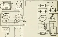 An illustration from Elementary telegraphy : a manual for students; written specially to meet the requirements of the ordinary grade of the subject as published in the syllabus of the city and guilds of London Institute (1910)