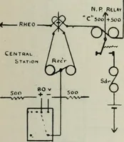 An illustration from Elementary telegraphy : a manual for students; written specially to meet the requirements of the ordinary grade of the subject as published in the syllabus of the city and guilds of London Institute (1910)