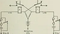 Picture 111 of 123 from Elementary telegraphy : a manual for students; written specially to meet the requirements of the ordinary grade of the subject as published in the syllabus of the city and guilds of London Institute (1910), leaf 196
