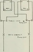 Picture 112 of 123 from Elementary telegraphy : a manual for students; written specially to meet the requirements of the ordinary grade of the subject as published in the syllabus of the city and guilds of London Institute (1910), leaf 200