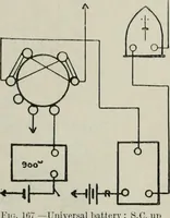 Picture 115 of 123 from Elementary telegraphy : a manual for students; written specially to meet the requirements of the ordinary grade of the subject as published in the syllabus of the city and guilds of London Institute (1910), leaf 204