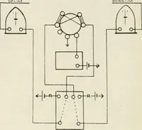 An illustration from Elementary telegraphy : a manual for students; written specially to meet the requirements of the ordinary grade of the subject as published in the syllabus of the city and guilds of London Institute (1910)