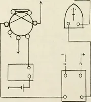 An illustration from Elementary telegraphy : a manual for students; written specially to meet the requirements of the ordinary grade of the subject as published in the syllabus of the city and guilds of London Institute (1910)