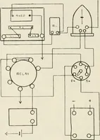 Picture 119 of 123 from Elementary telegraphy : a manual for students; written specially to meet the requirements of the ordinary grade of the subject as published in the syllabus of the city and guilds of London Institute (1910), leaf 207