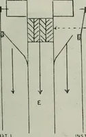 An illustration from Elementary telegraphy : a manual for students; written specially to meet the requirements of the ordinary grade of the subject as published in the syllabus of the city and guilds of London Institute (1910)