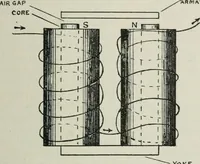 An illustration from Elementary telegraphy : a manual for students; written specially to meet the requirements of the ordinary grade of the subject as published in the syllabus of the city and guilds of London Institute (1910)