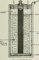 Picture 5 of 123 from Elementary telegraphy : a manual for students; written specially to meet the requirements of the ordinary grade of the subject as published in the syllabus of the city and guilds of London Institute (1910), leaf 46