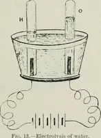 Picture 6 of 123 from Elementary telegraphy : a manual for students; written specially to meet the requirements of the ordinary grade of the subject as published in the syllabus of the city and guilds of London Institute (1910), leaf 48