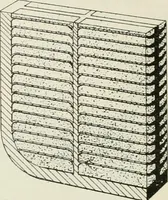 An illustration from Elementary telegraphy : a manual for students; written specially to meet the requirements of the ordinary grade of the subject as published in the syllabus of the city and guilds of London Institute (1910)