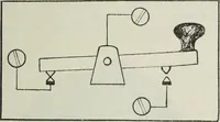 An illustration from Elementary telegraphy : a manual for students; written specially to meet the requirements of the ordinary grade of the subject as published in the syllabus of the city and guilds of London Institute (1910)