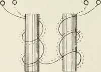 An illustration from Elementary telegraphy : a manual for students; written specially to meet the requirements of the ordinary grade of the subject as published in the syllabus of the city and guilds of London Institute (1910)