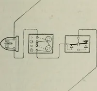 An illustration from Elementary telegraphy : a manual for students; written specially to meet the requirements of the ordinary grade of the subject as published in the syllabus of the city and guilds of London Institute (1910)