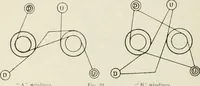 Picture 27 of 123 from Elementary telegraphy : a manual for students; written specially to meet the requirements of the ordinary grade of the subject as published in the syllabus of the city and guilds of London Institute (1910), leaf 77