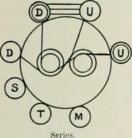 Picture 29 of 123 from Elementary telegraphy : a manual for students; written specially to meet the requirements of the ordinary grade of the subject as published in the syllabus of the city and guilds of London Institute (1910), leaf 80