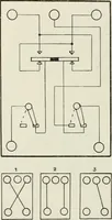An illustration from Elementary telegraphy : a manual for students; written specially to meet the requirements of the ordinary grade of the subject as published in the syllabus of the city and guilds of London Institute (1910)