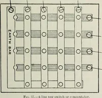 Picture 41 of 123 from Elementary telegraphy : a manual for students; written specially to meet the requirements of the ordinary grade of the subject as published in the syllabus of the city and guilds of London Institute (1910), leaf 88