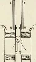 An illustration from Elementary telegraphy : a manual for students; written specially to meet the requirements of the ordinary grade of the subject as published in the syllabus of the city and guilds of London Institute (1910)