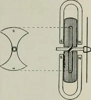 An illustration from Elementary telegraphy : a manual for students; written specially to meet the requirements of the ordinary grade of the subject as published in the syllabus of the city and guilds of London Institute (1910)