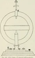 Picture 50 of 123 from Elementary telegraphy : a manual for students; written specially to meet the requirements of the ordinary grade of the subject as published in the syllabus of the city and guilds of London Institute (1910), leaf 97