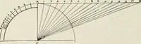 An illustration from Elementary telegraphy : a manual for students; written specially to meet the requirements of the ordinary grade of the subject as published in the syllabus of the city and guilds of London Institute (1910)