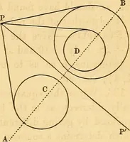 An illustration from An elementary treatise on analytical geometry : embracing plane co-ordinate geometry, and an introduction to geometry of three dimensions (1869)