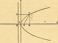 An illustration from An elementary treatise on analytical geometry : embracing plane co-ordinate geometry, and an introduction to geometry of three dimensions (1869)