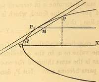 An illustration from An elementary treatise on analytical geometry : embracing plane co-ordinate geometry, and an introduction to geometry of three dimensions (1869)