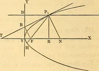 An illustration from An elementary treatise on analytical geometry : embracing plane co-ordinate geometry, and an introduction to geometry of three dimensions (1869)