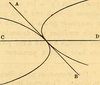 An illustration from An elementary treatise on analytical geometry : embracing plane co-ordinate geometry, and an introduction to geometry of three dimensions (1869)