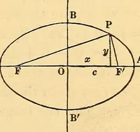 An illustration from An elementary treatise on analytical geometry : embracing plane co-ordinate geometry, and an introduction to geometry of three dimensions (1869)