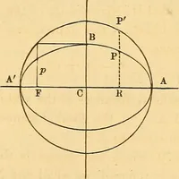 An illustration from An elementary treatise on analytical geometry : embracing plane co-ordinate geometry, and an introduction to geometry of three dimensions (1869)