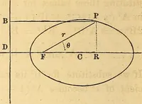 An illustration from An elementary treatise on analytical geometry : embracing plane co-ordinate geometry, and an introduction to geometry of three dimensions (1869)