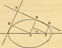 An illustration from An elementary treatise on analytical geometry : embracing plane co-ordinate geometry, and an introduction to geometry of three dimensions (1869)